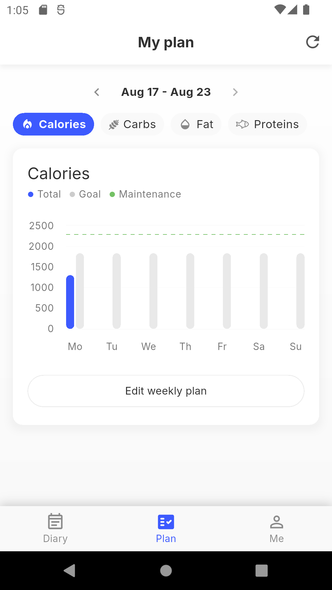 Siqo personalized calorie plan for the week