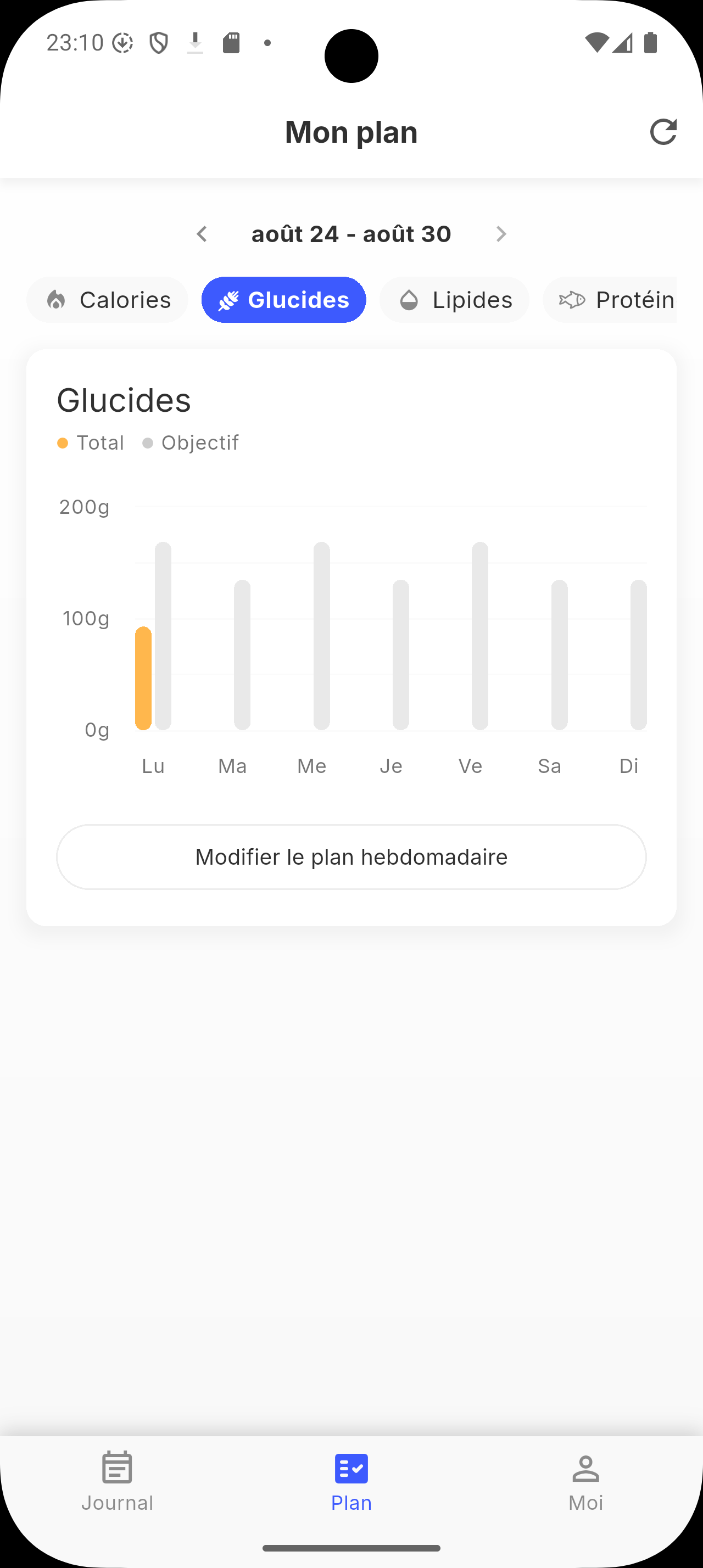 Graphique du plan hebdomadaire de cyclage des glucides Siqo